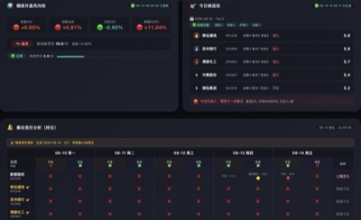量化分析系统 — 期货行情实时监控